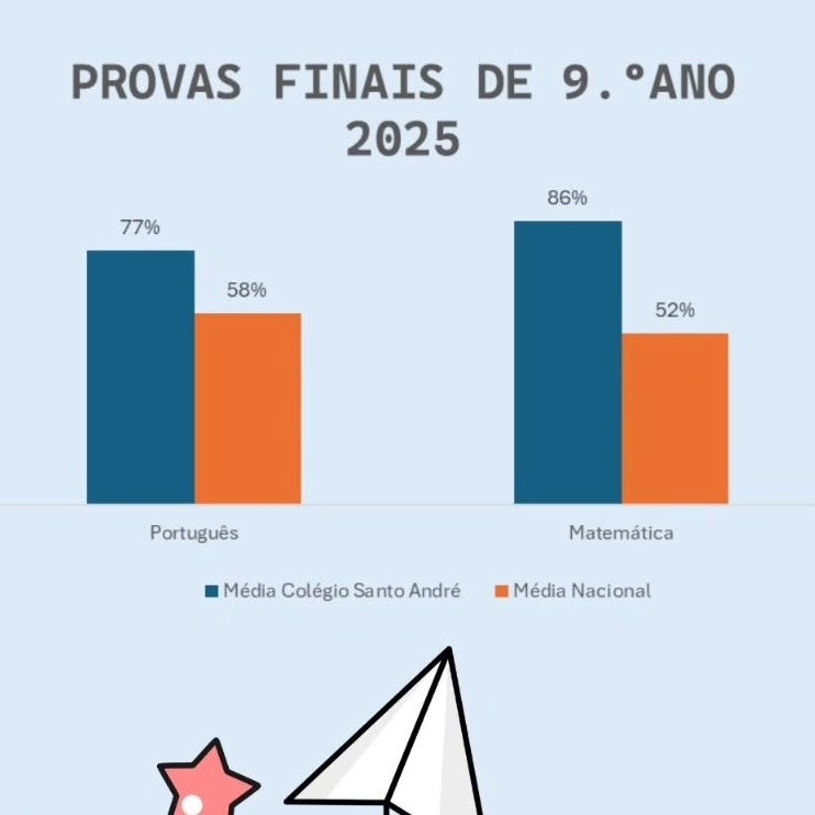 Mais uma etapa de sucesso.
