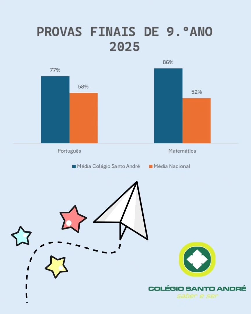 A equipa educativa do Colégio Santo André orgulha-se dos seus alunos! Parabéns! Mais uma etapa .jpeg